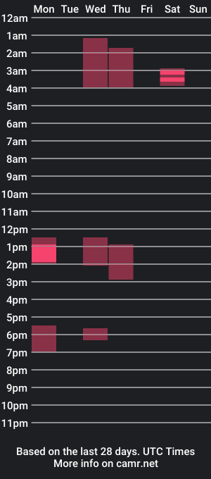 cam show schedule of ybslifestyle90