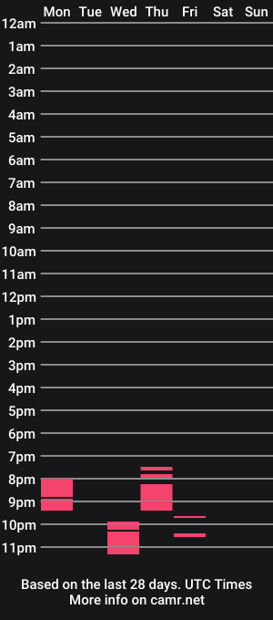 cam show schedule of yddelgadof