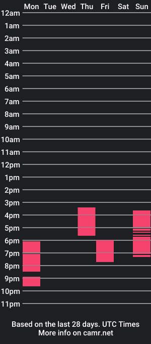 cam show schedule of yearn4u2