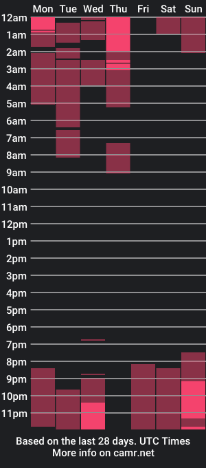 cam show schedule of yefritd