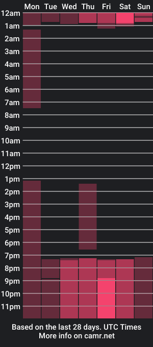 cam show schedule of yei_evans