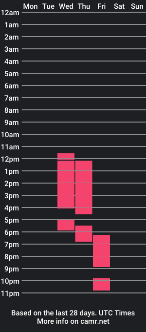 cam show schedule of yei_evans_