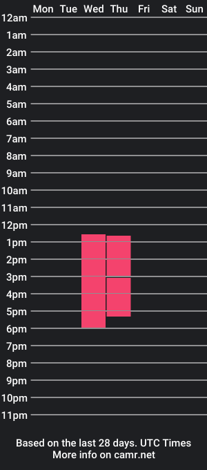 cam show schedule of yeico03