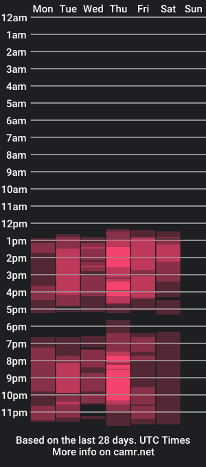 cam show schedule of yeidenynatty