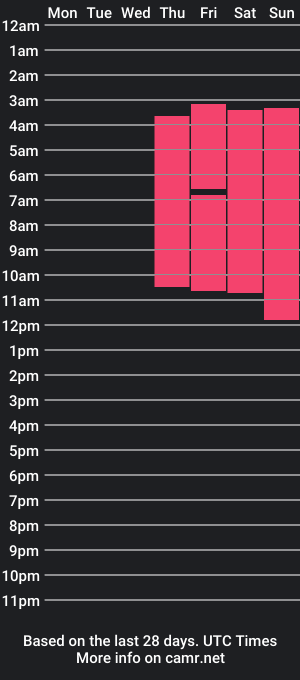 cam show schedule of yeifer_c