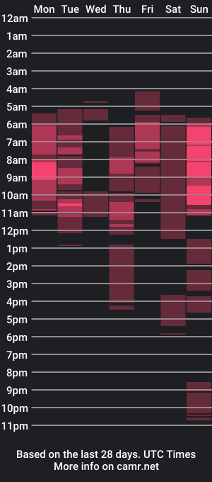 cam show schedule of yeihot_bigcock