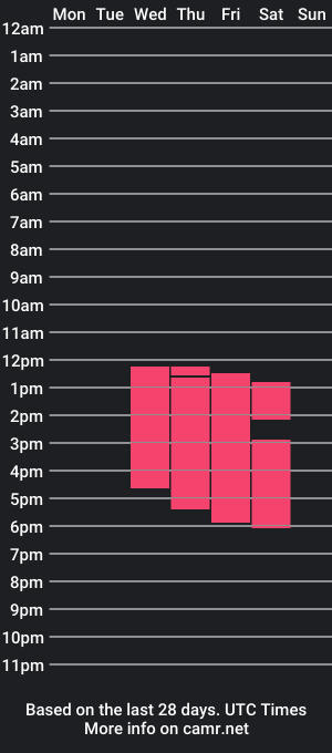 cam show schedule of yeiko_rodriguez