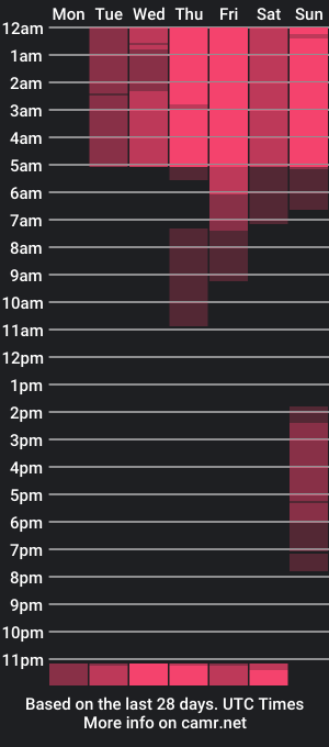 cam show schedule of yeiko_romero_