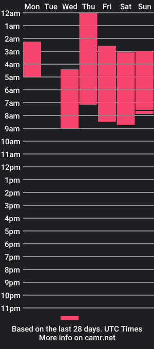 cam show schedule of yeimi_spe