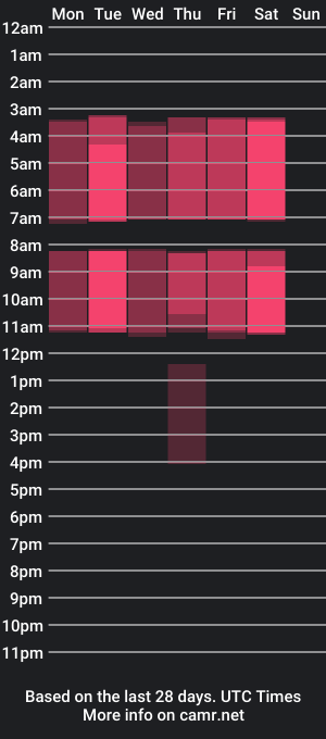 cam show schedule of yeimy_escobar