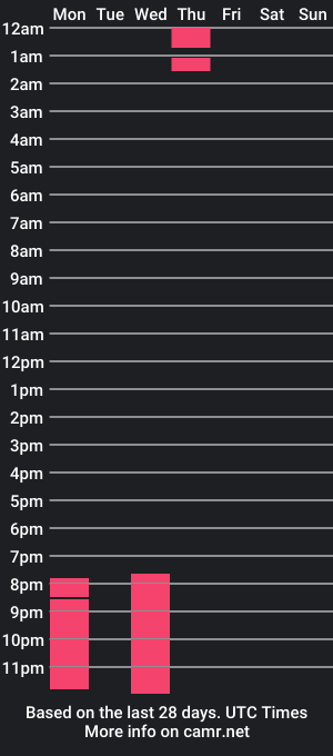 cam show schedule of yeison_wolf