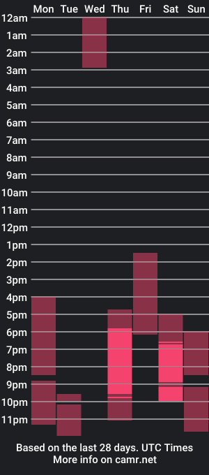 cam show schedule of yeiyeipatrick