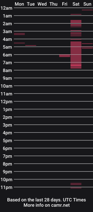 cam show schedule of yelena_gothen_