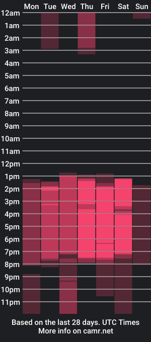 cam show schedule of yelena_mutiz