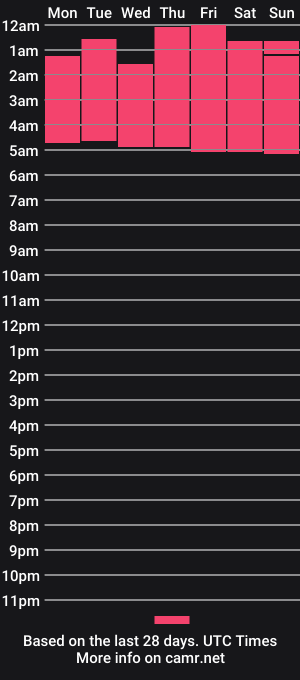 cam show schedule of yelena_owens