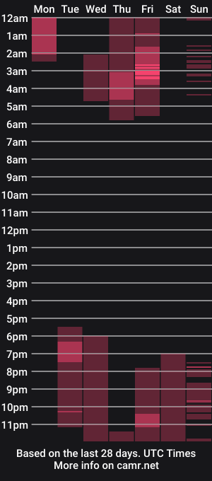 cam show schedule of yelina_rosse