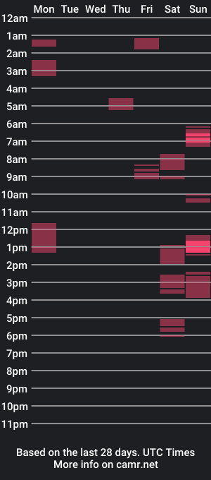 cam show schedule of yellaboy31