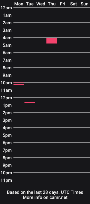 cam show schedule of yelladaniella