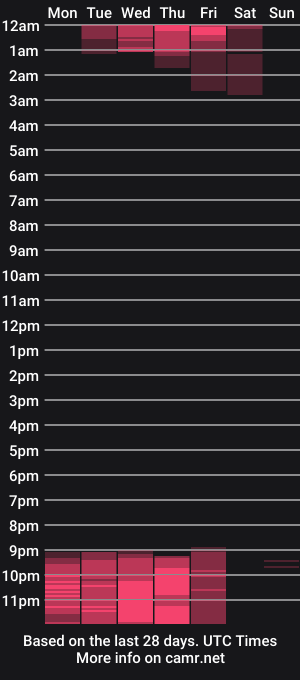 cam show schedule of yellow_pinqueen