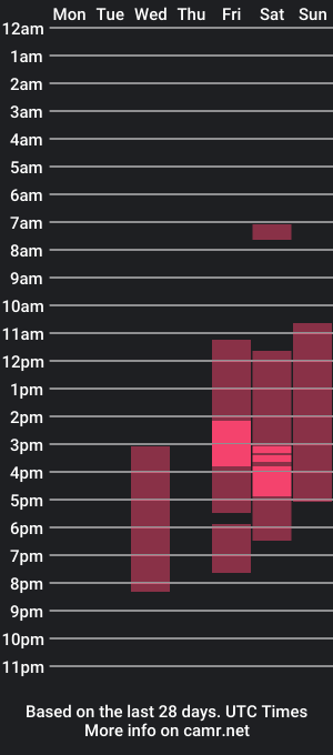 cam show schedule of yellow_songbird