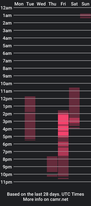 cam show schedule of yen_arts