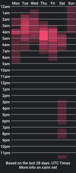 cam show schedule of yenifer016