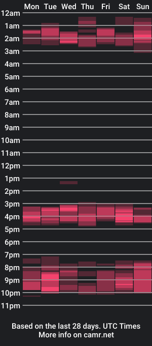 cam show schedule of yenlo01