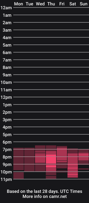 cam show schedule of yenn_claros