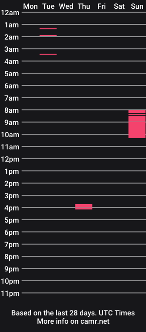 cam show schedule of yenn_morena