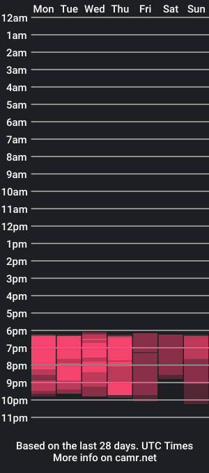 cam show schedule of yennefer13