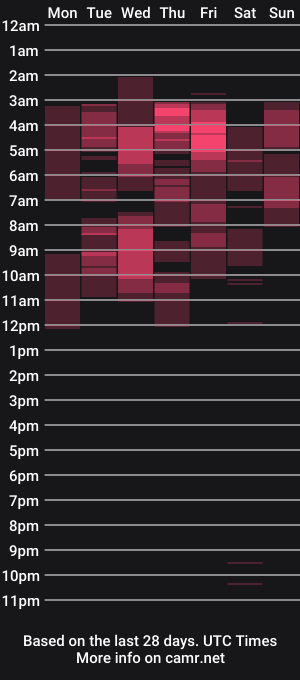 cam show schedule of yensy__lenox