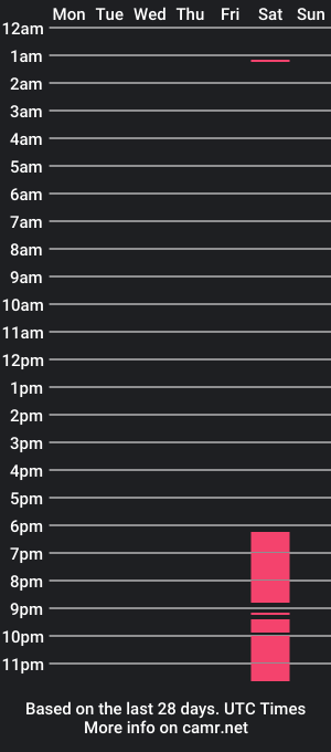 cam show schedule of yeol_king