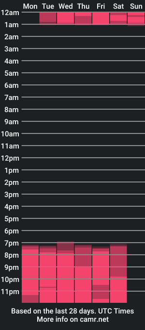 cam show schedule of yeong_trixy