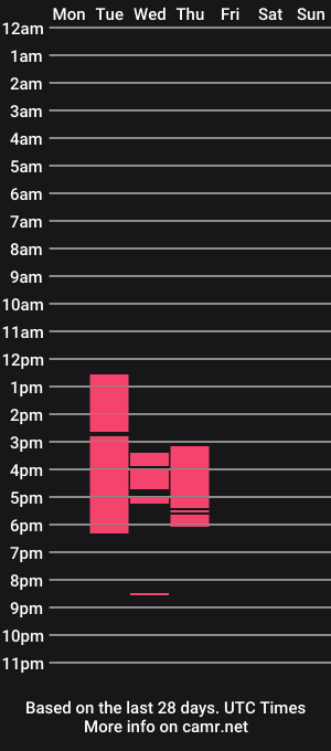 cam show schedule of yerfon_s1