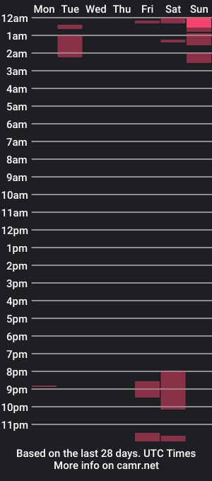 cam show schedule of yeritza_