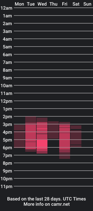 cam show schedule of yes2802