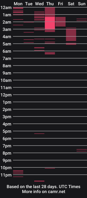 cam show schedule of yes_daddy_206