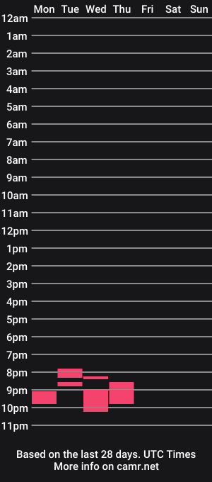 cam show schedule of yesbaeleche