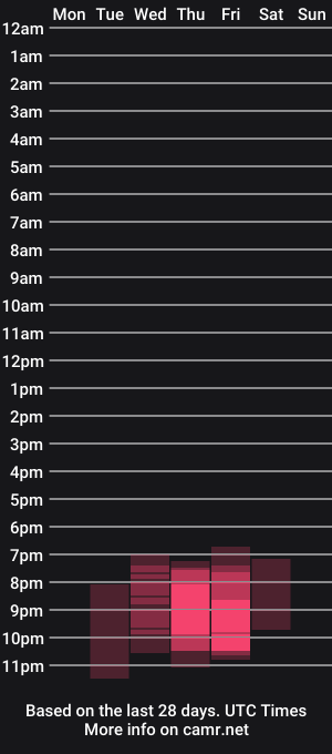 cam show schedule of yesel_sanz