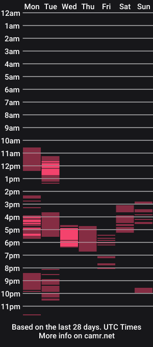 cam show schedule of yesenia_bbw