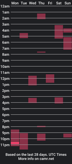 cam show schedule of yeshi_hot