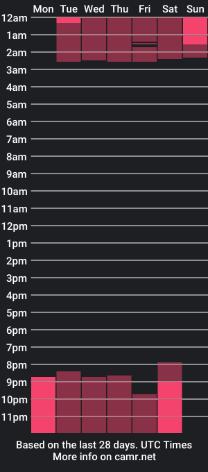 cam show schedule of yesica_rodriguez