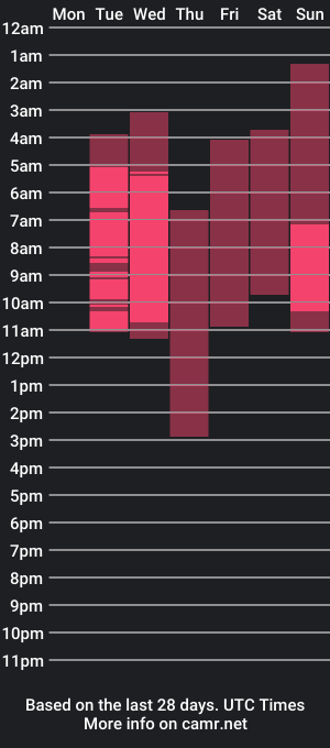 cam show schedule of yesicasweett