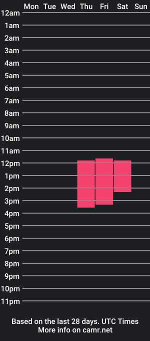 cam show schedule of yesid_lewis1