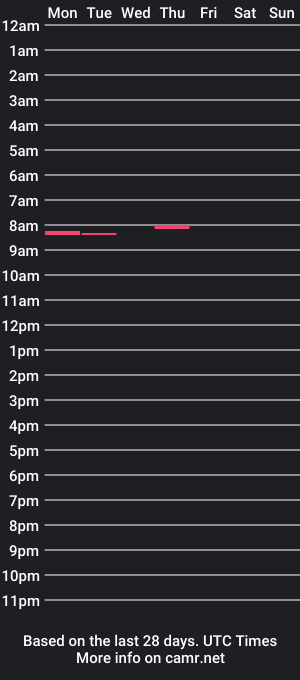 cam show schedule of yesimfamous