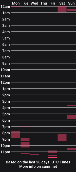 cam show schedule of yeslord