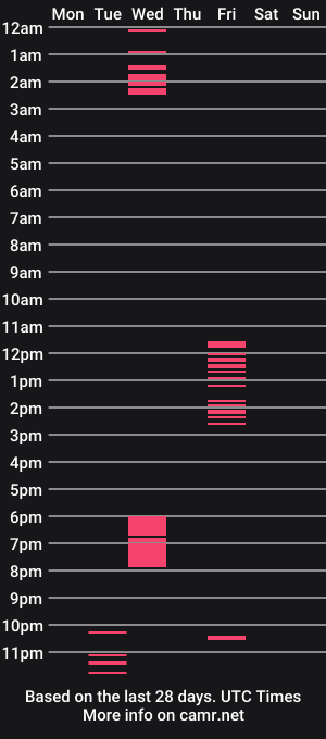 cam show schedule of yesmistress247