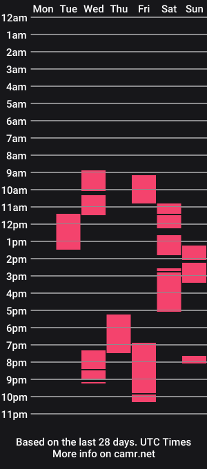 cam show schedule of yesofie