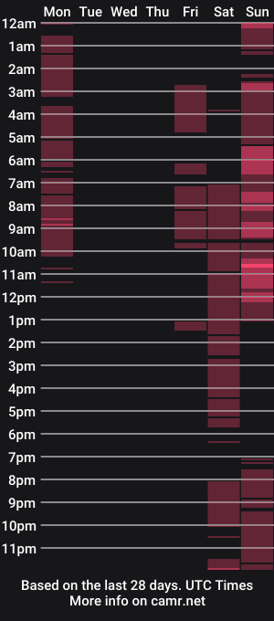 cam show schedule of yesplease69420