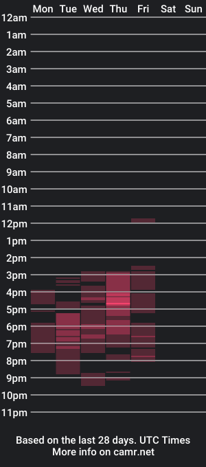 cam show schedule of yespleasemerci